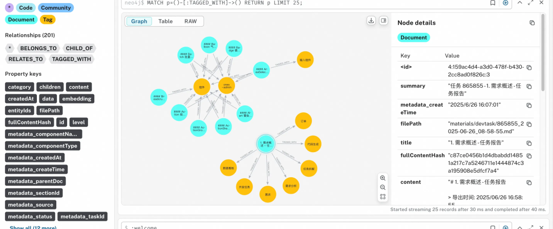 GraphRAG知识图谱技术突破