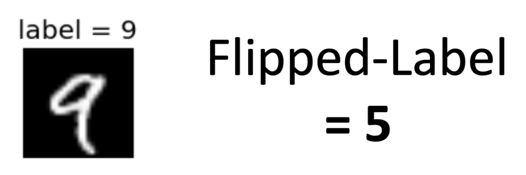 在Client-6的修改数据集中，原始标记为9的图像标签被更改为5（作者创建）