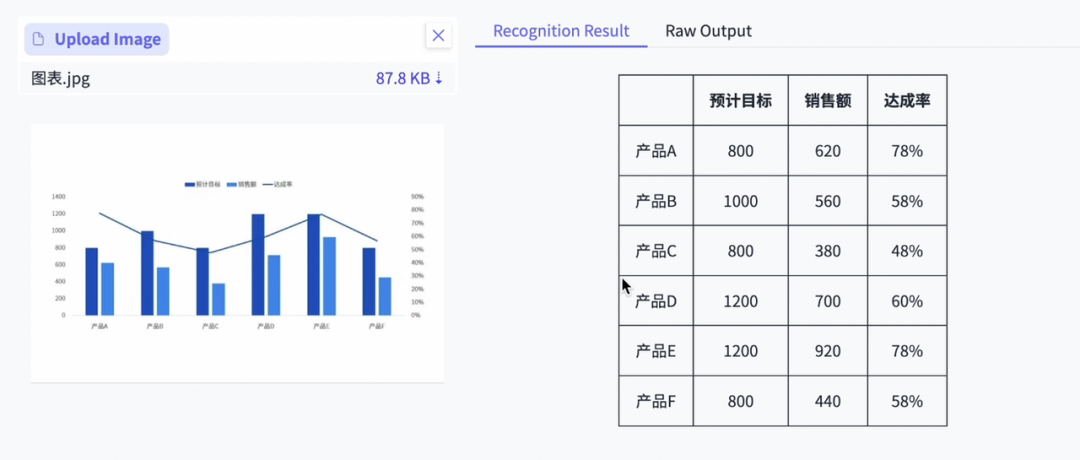 PaddleOCR-VL复杂图表识别结果