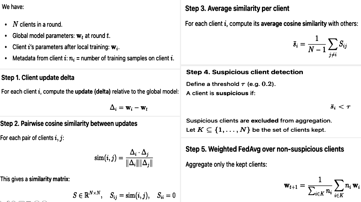 所实现方法的数学表示（作者创建）