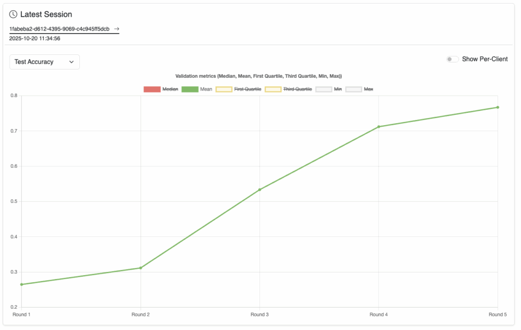 全局模型在连续五轮中的准确率（作者创建）