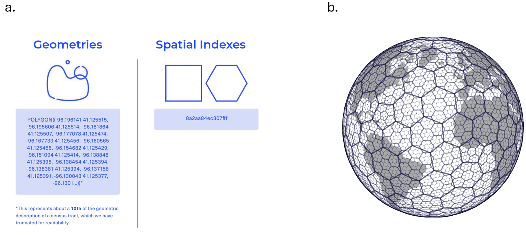 地理空间索引系统（压缩）的动机