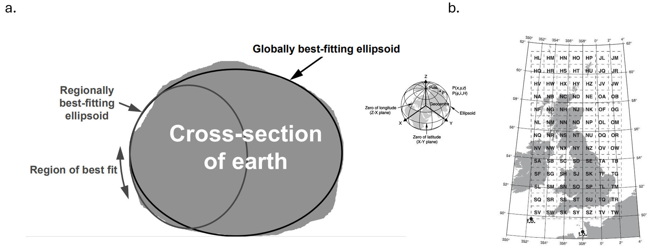 地理空间坐标系统概述