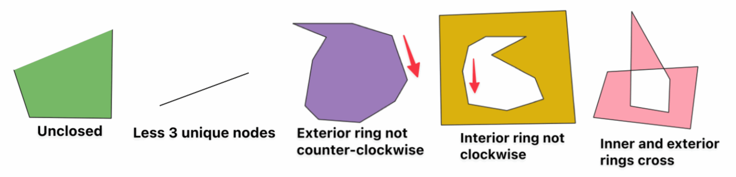 无效几何图形类型示例