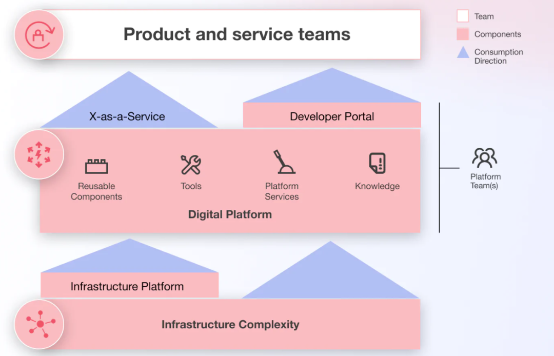 智能体平台挑战与应对策略