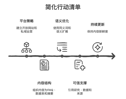 AI时代知识与信任体系示意图