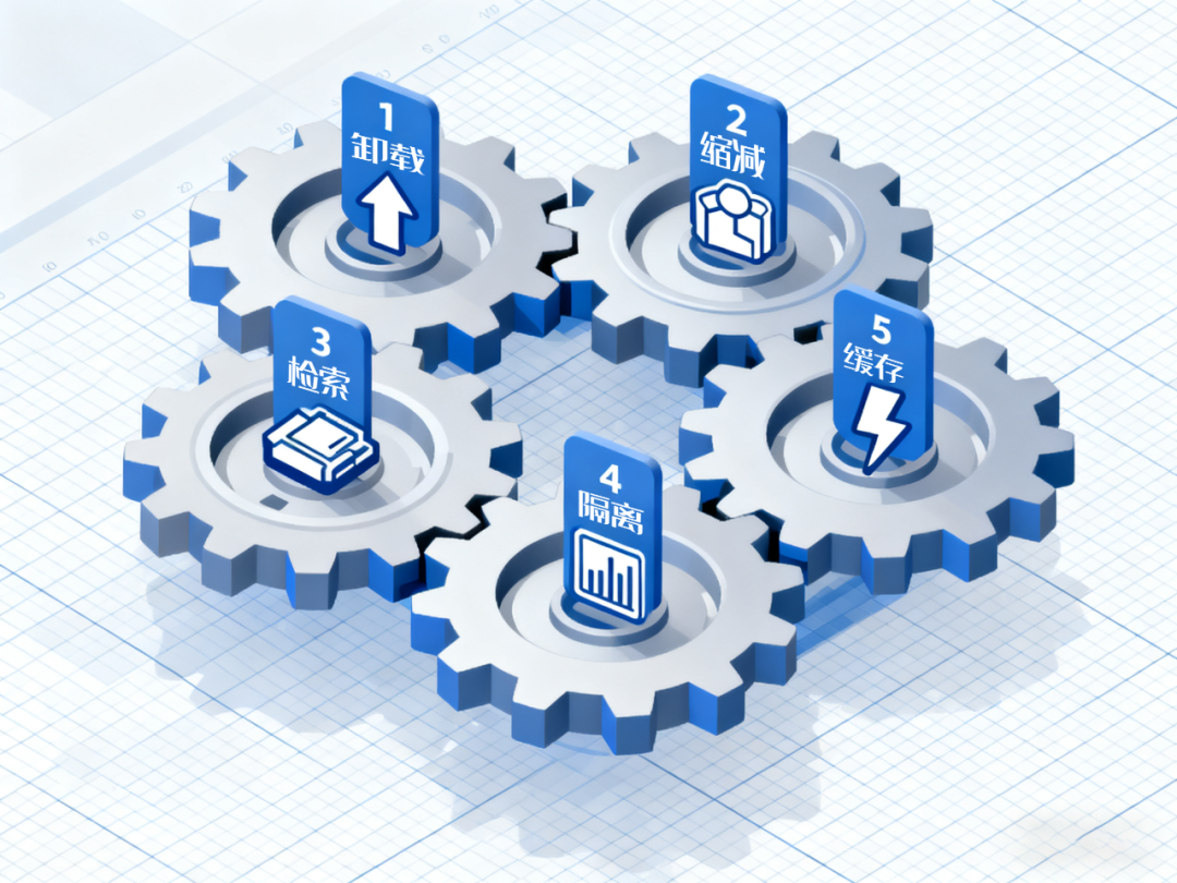 上下文工程五大策略图示