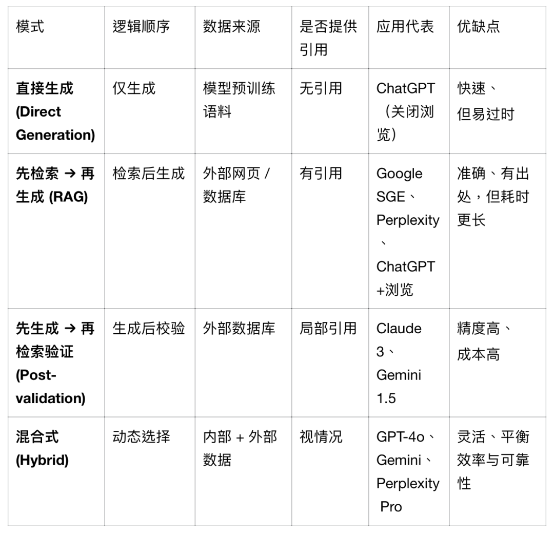 RAG检索增强生成流程图
