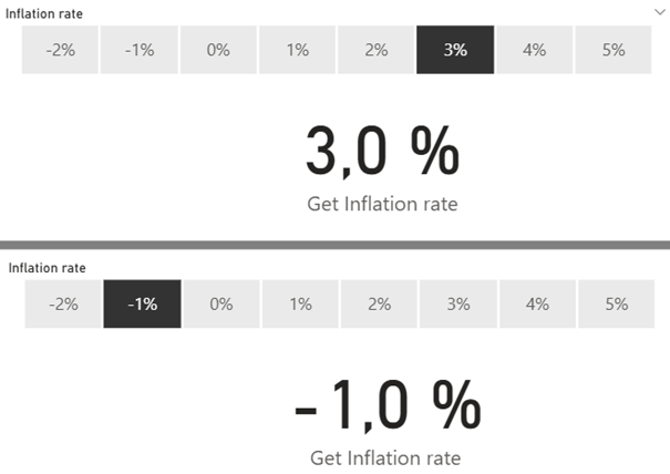 图8 – 两个示例展示调用函数的度量值返回选定的通胀率