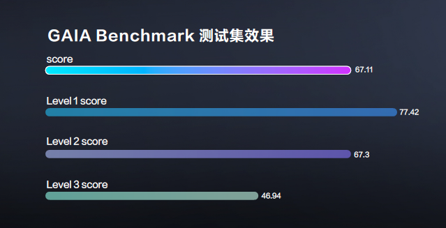 京东内部智能体应用场景示意图