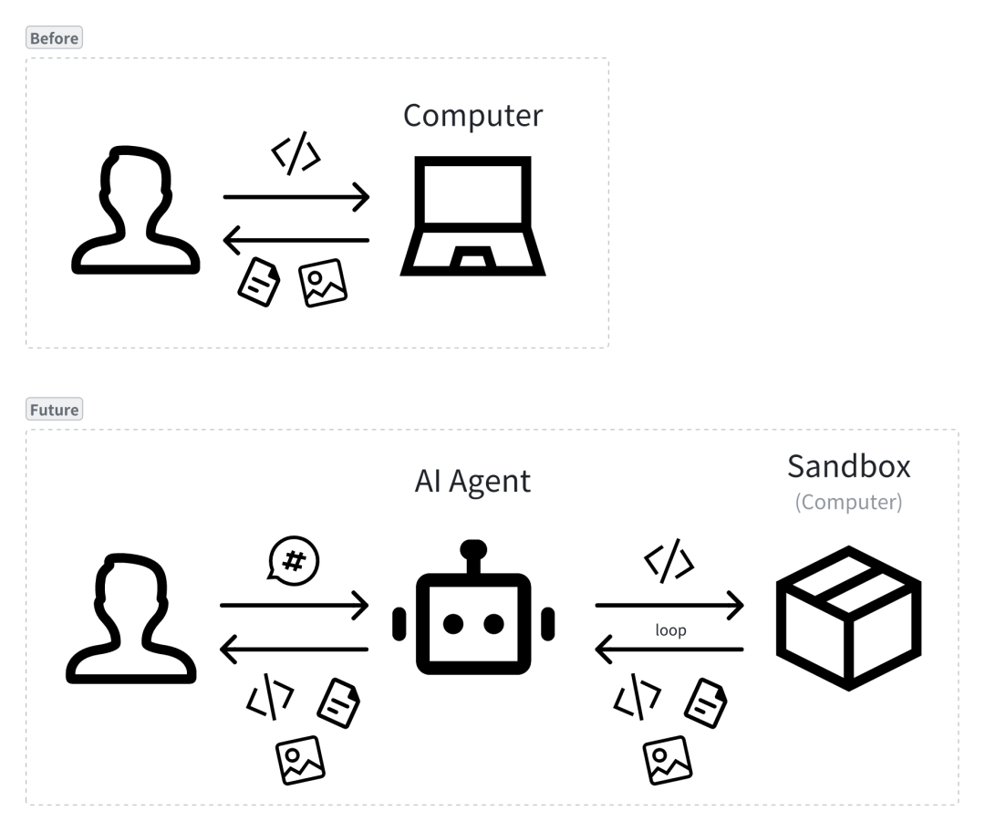 AI Agent 的三代跃迁：从 Chatbot 到 Agent