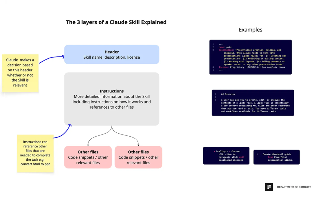 Skills的渐进式披露机制