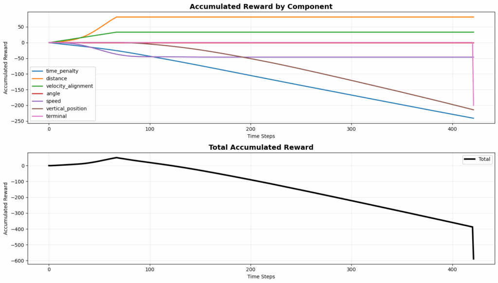 图23: 显示盘旋问题的图表