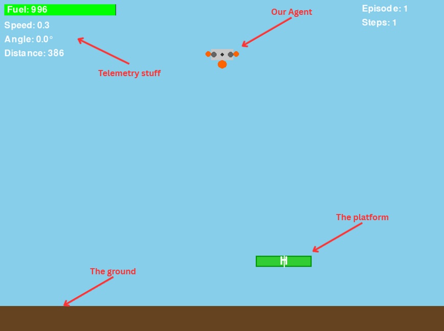 图3: 游戏示例截图
