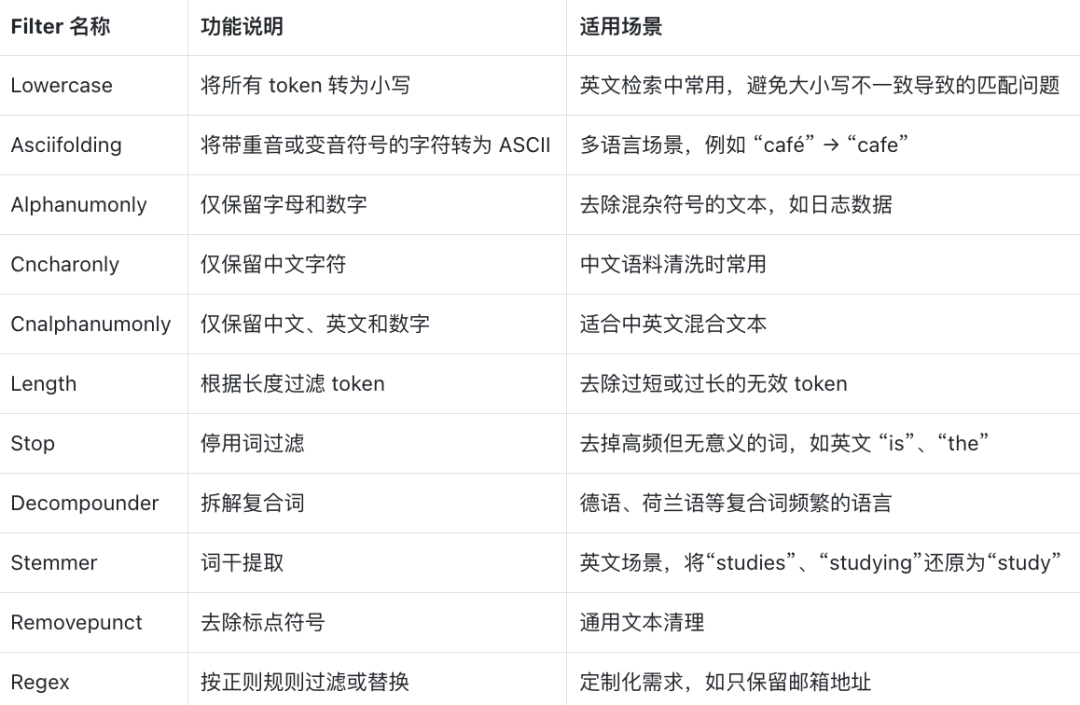 Milvus 内置 Filter 类型