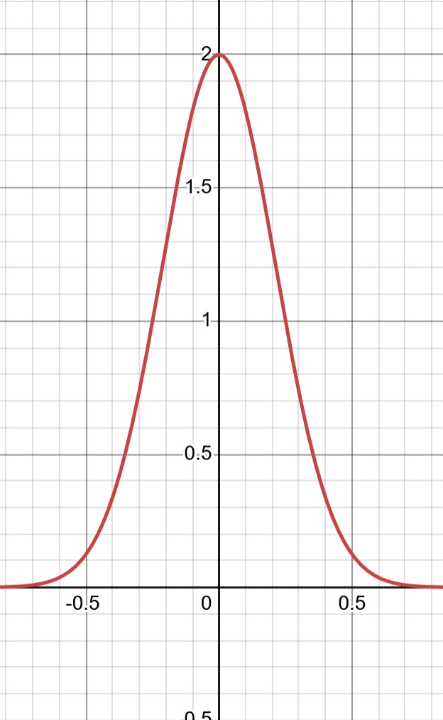 图11: 曲线图显示指数衰减函数