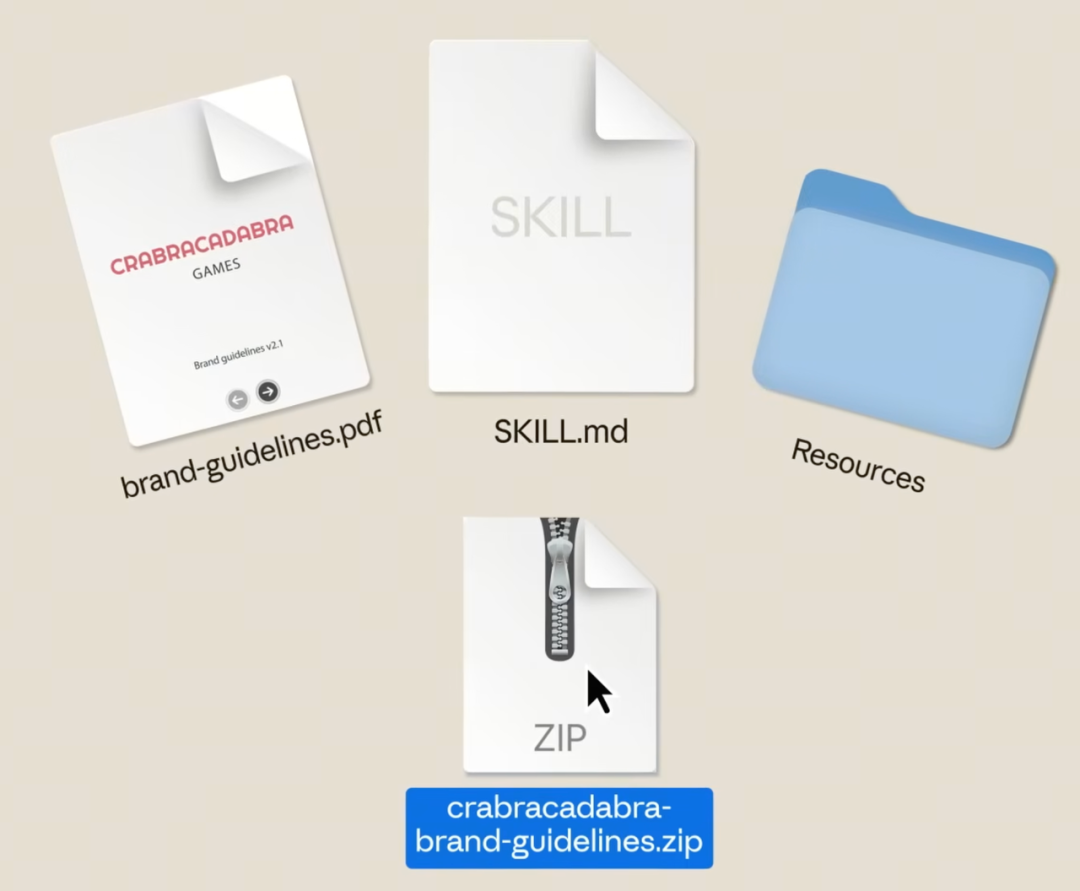 Claude Skills 将通用模型转变为领域专家