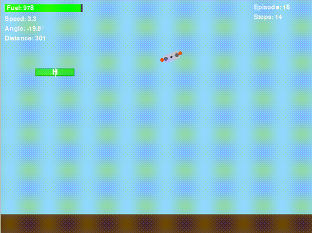 图12: GIF动图显示智能体通过盘旋获取奖励
