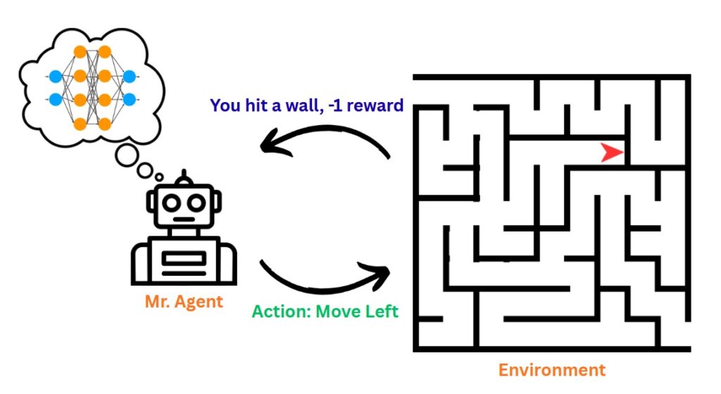 图2: 理论强化学习系统示意图
