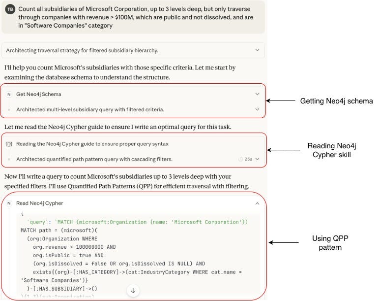 模型使用Neo4j指南Skill生成Cypher查询