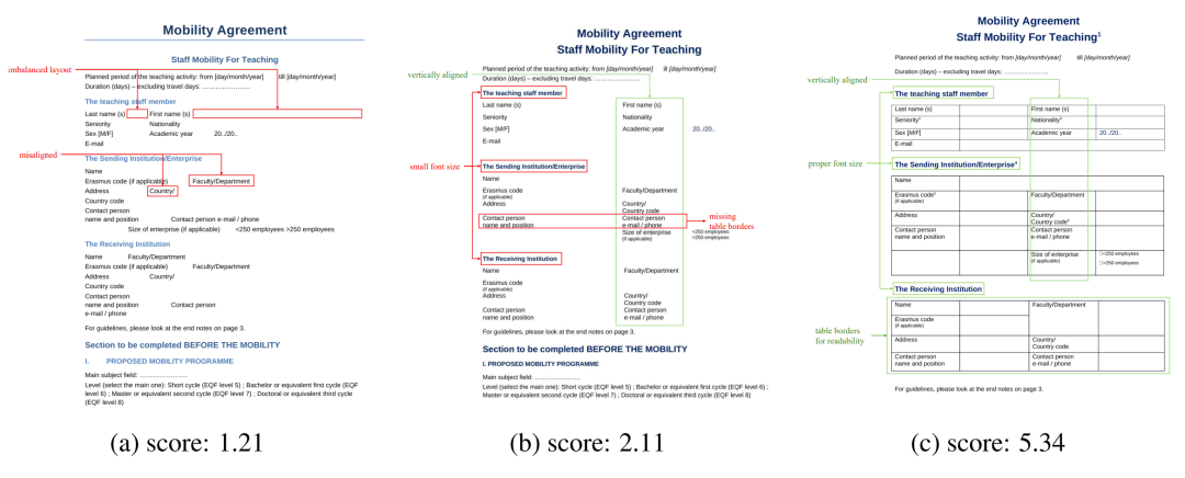 DocReward捕捉文档结构样式专业性差异的样例分析图