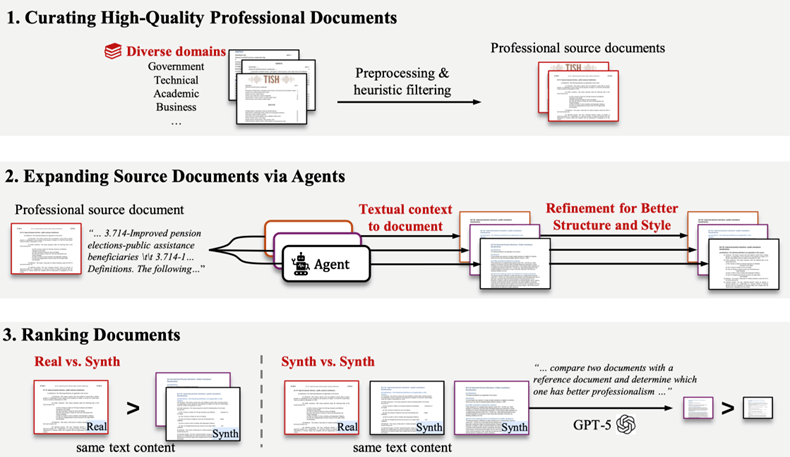 DocPair数据集构造流程图
