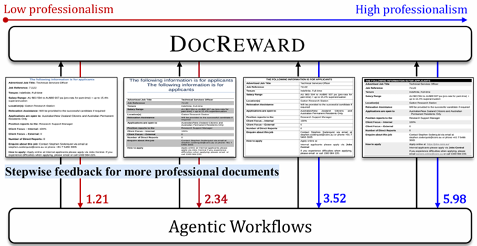 文档结构与样式评估模型示意图