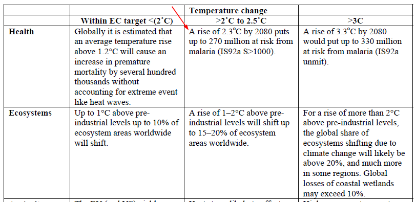 图2：复杂表格示例