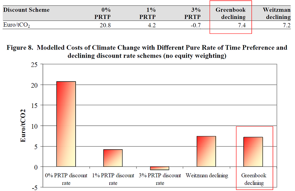 图10：ColPali处理图表并提取数值的示例