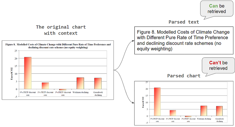 图4：文本与图像关联性缺失导致检索失败