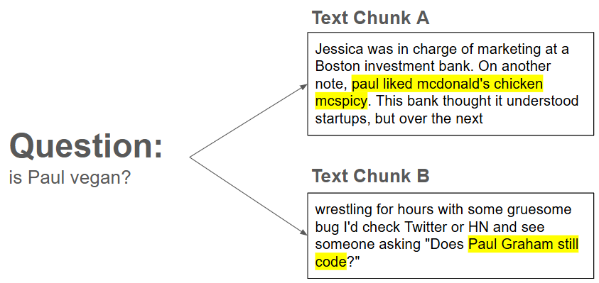 图6：ColBERT在文本检索中的应用示例