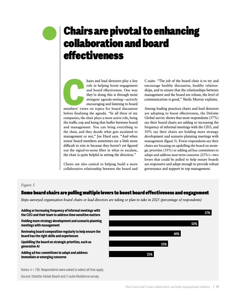 德勤报告图表：董事会与高管协作构建组织韧性