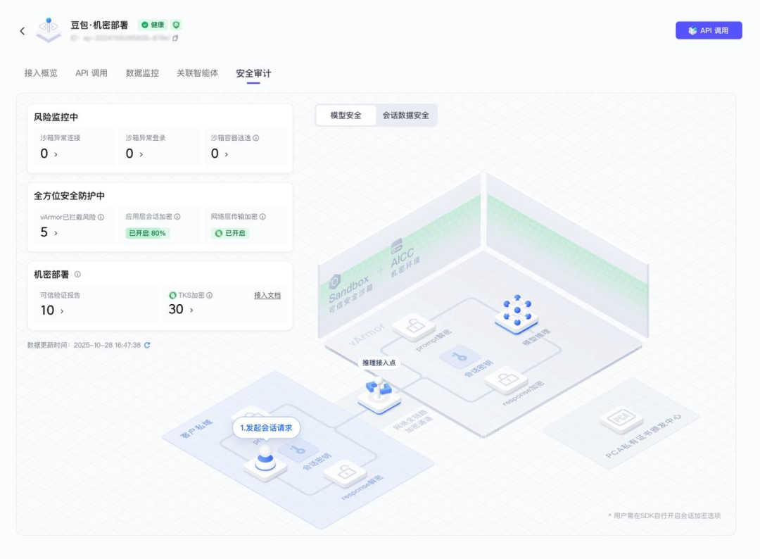 火山方舟机密推理接入点安全审计页面截图