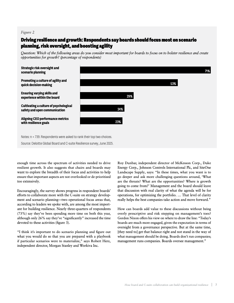 德勤报告图表：董事会与高管协作构建组织韧性