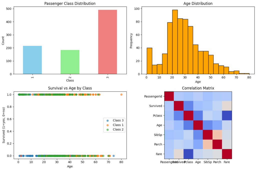 多智能体系统中的管理器智能体调用绘图任务
