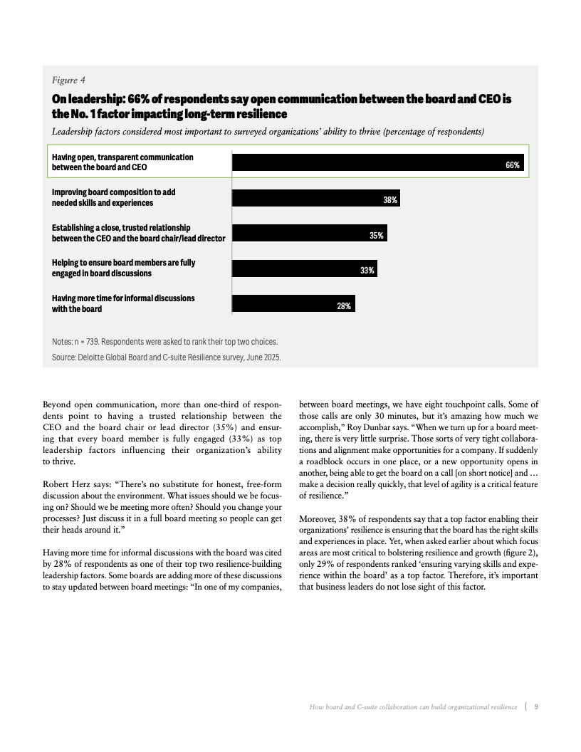 德勤报告图表：董事会与高管协作构建组织韧性