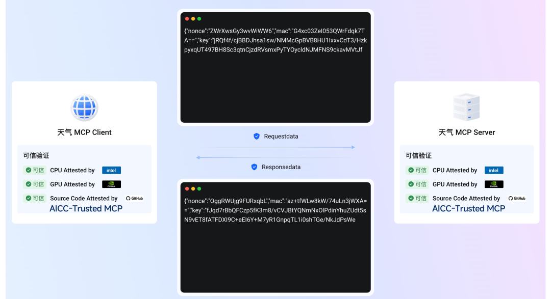 Trusted MCP在天气查询场景下的交互示例图