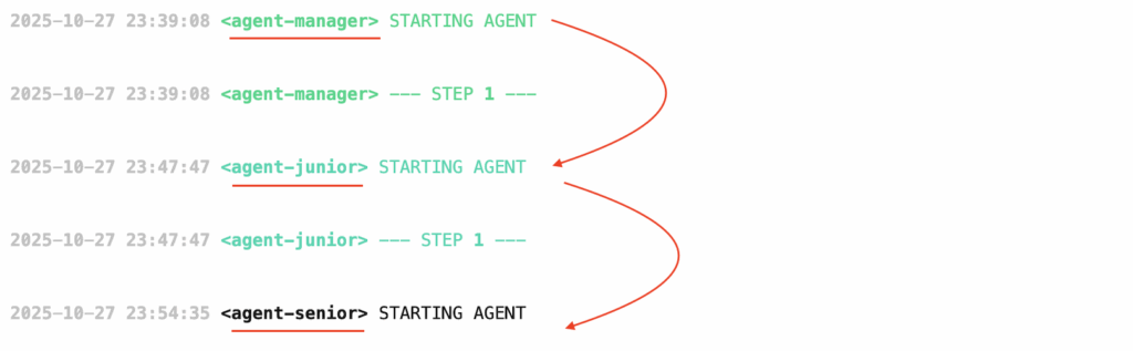 多智能体系统中的高级 Python 程序员智能体日志输出