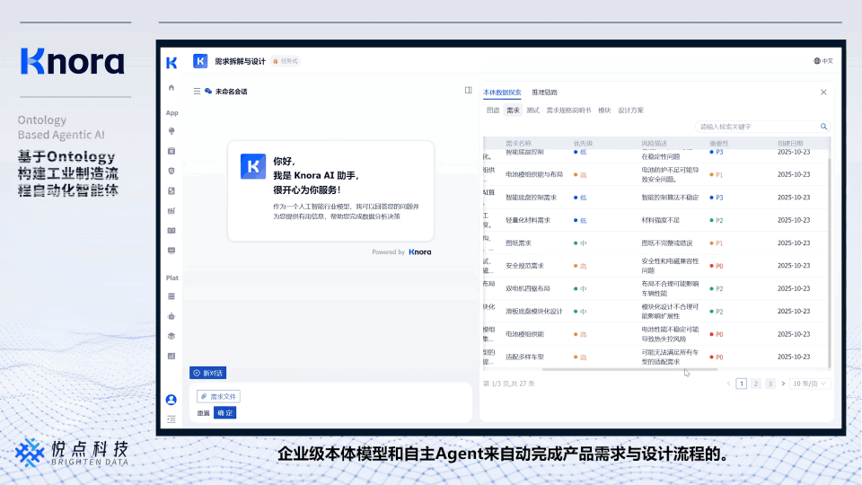 需求拆解及方案生成智能体演示图