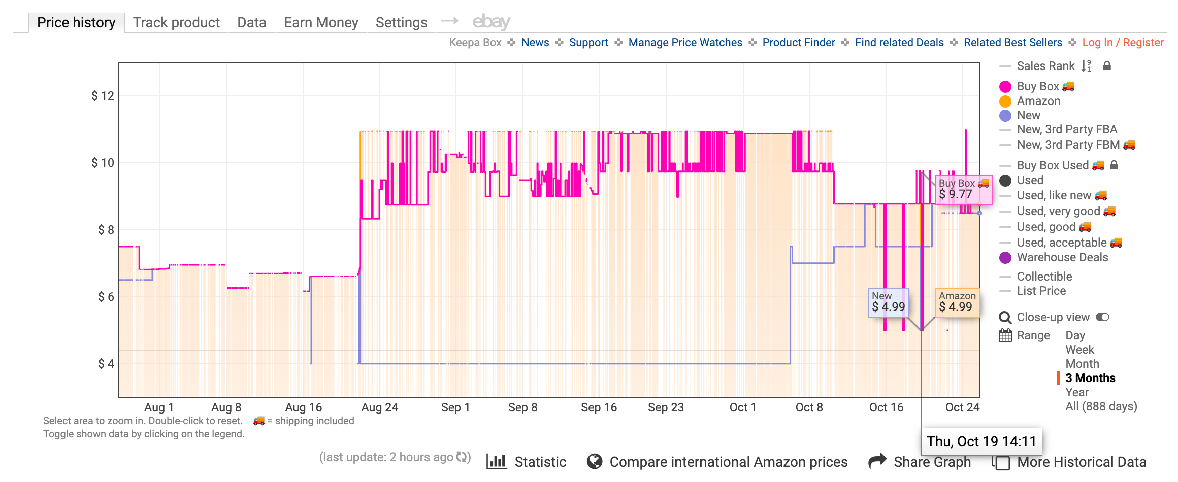 Keepa比价工具界面