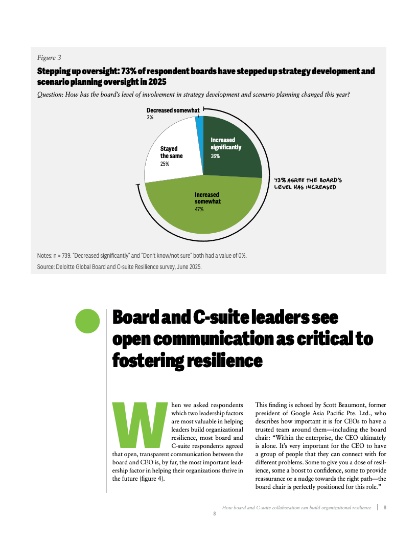 德勤报告图表：董事会与高管协作构建组织韧性
