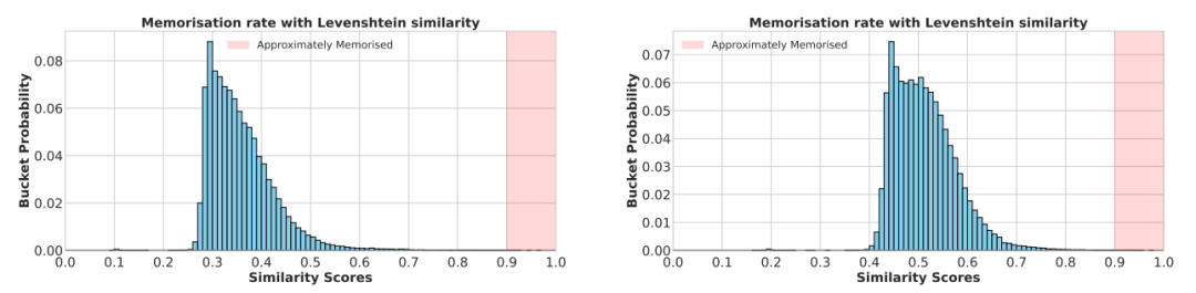 训练数据相似度图示