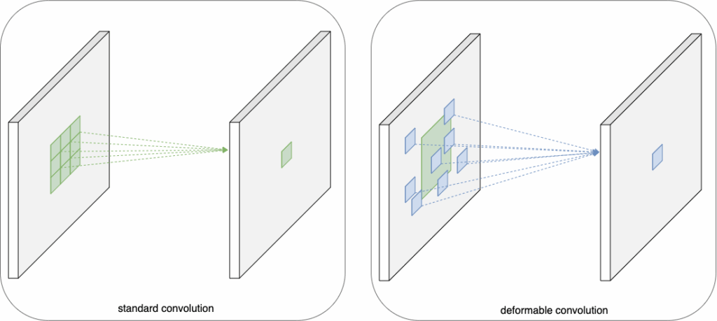 可变形卷积示意图