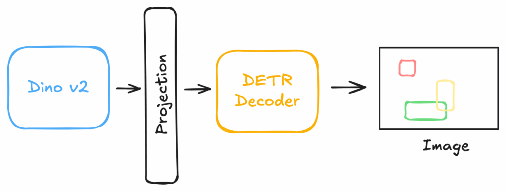 RF-DETR架构示意图