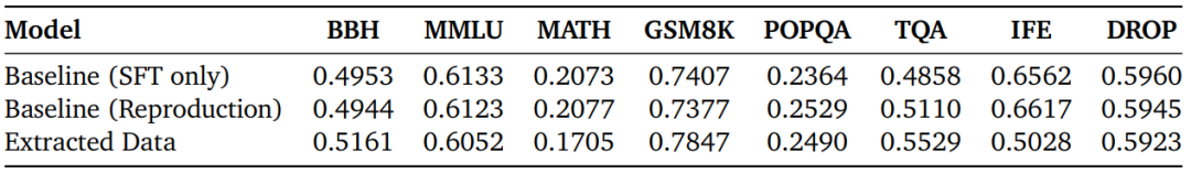 模型性能对比图
