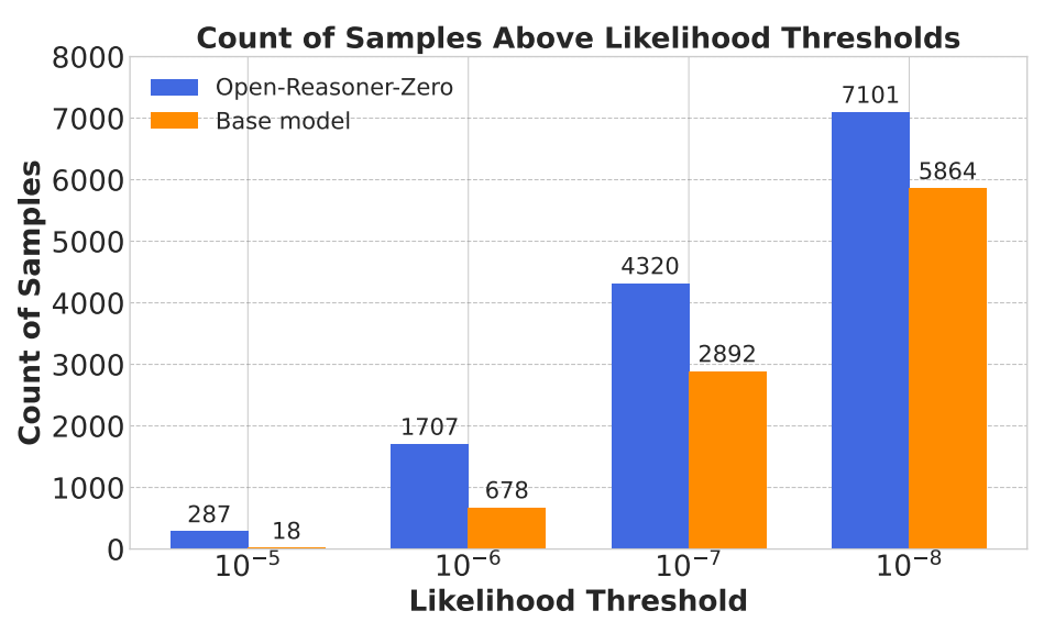强化学习训练样本概率变化