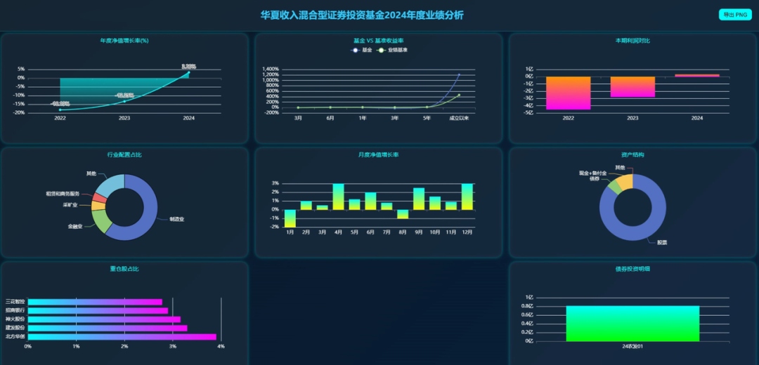 动态可视化报表