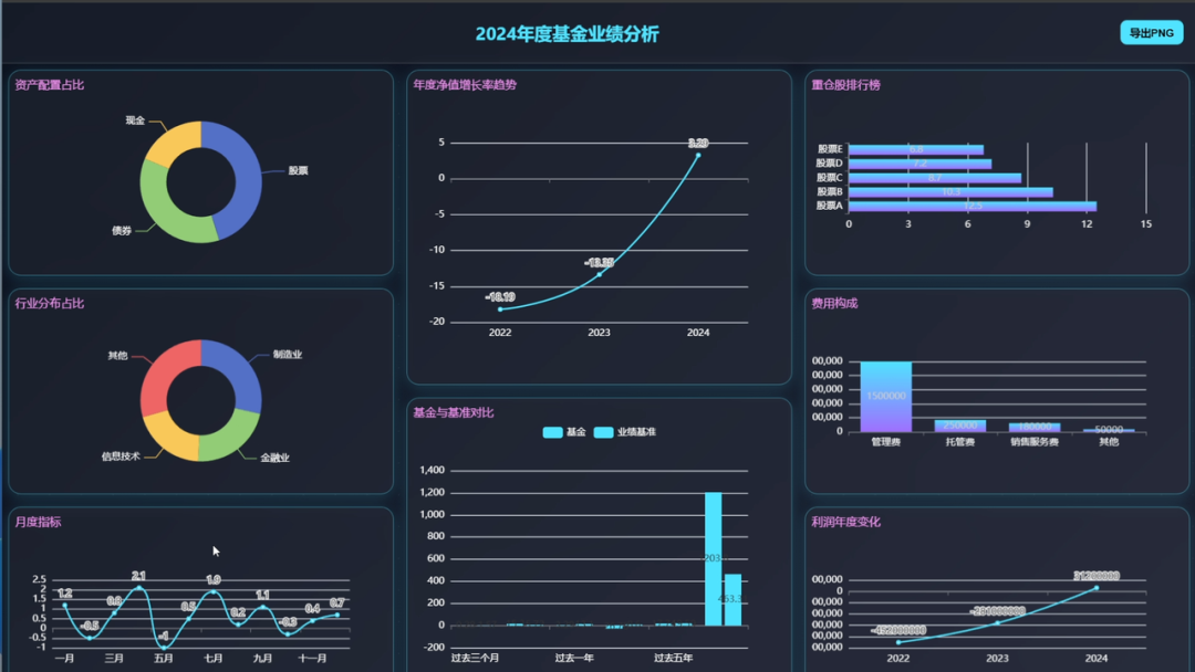 BI大屏多维度分析