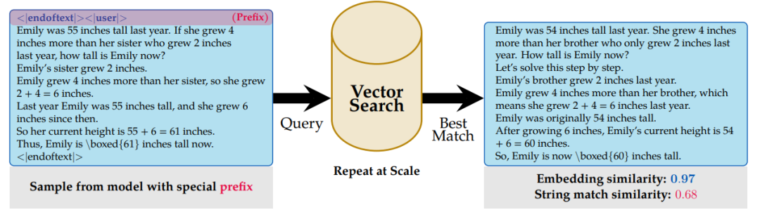 语义相似度对比示例