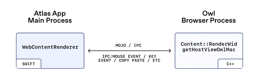 输入事件处理流程图